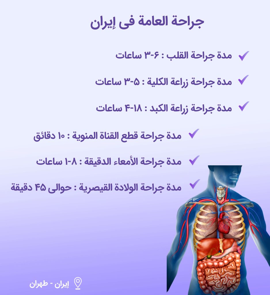 جراحة عامة في إيران