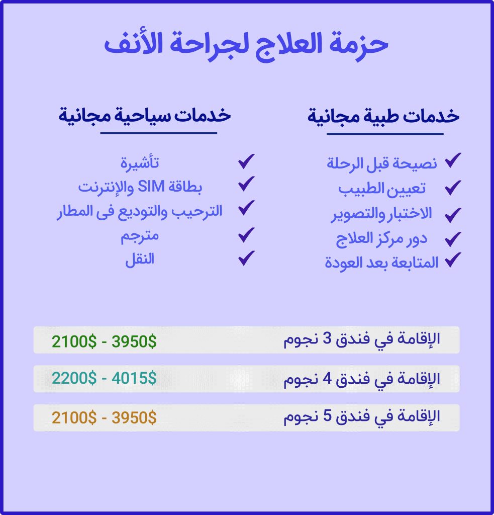 حزمة العلاج لجراحة الأنف