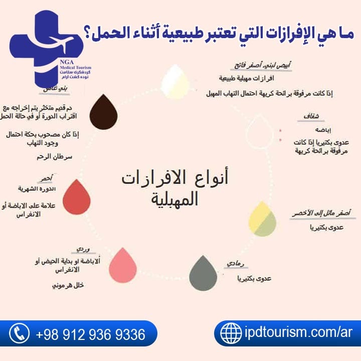 الإفرازات المهبلية أثناء الحمل |متى توقف الإفرازات البنية في الحمل؟