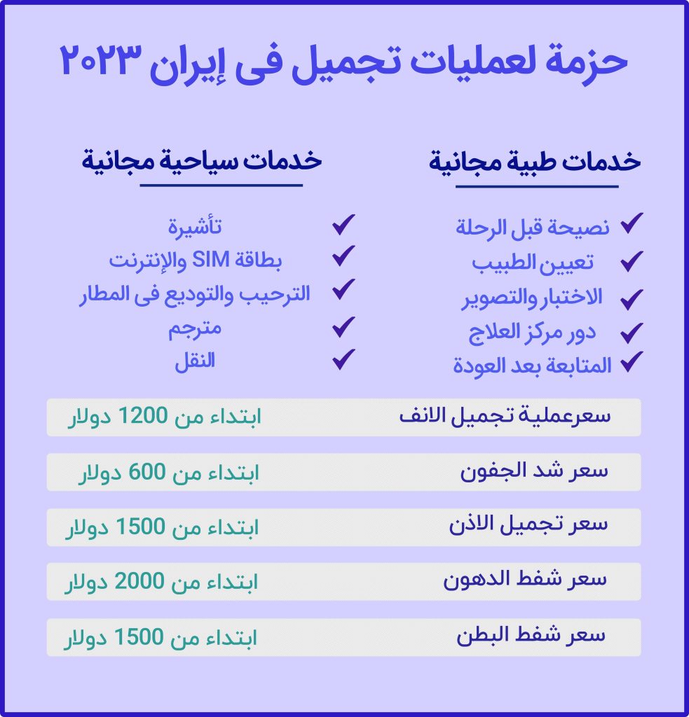 حزمة لعملیات تجمیل في إیران 2023