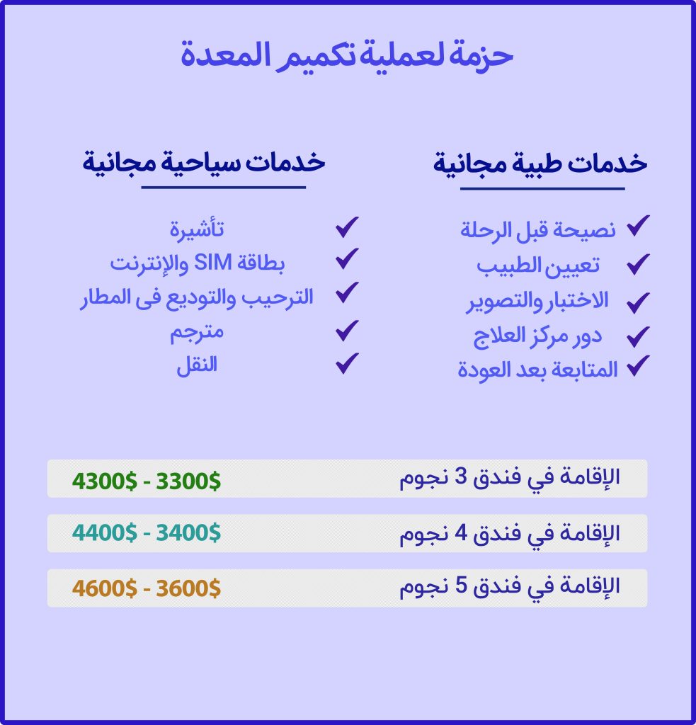 حزمه عملية تكميم المعدة في إيران