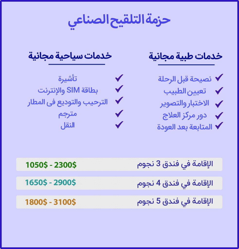 حزمه التلقيح الصناعي