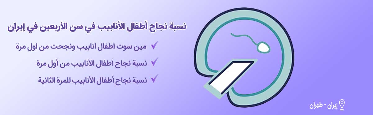 نسبة نجاح أطفال الأنابيب في سن الأربعين-شاخص