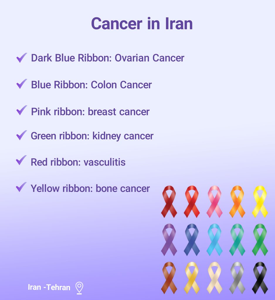 Cancer in Iran: oncology in Iran