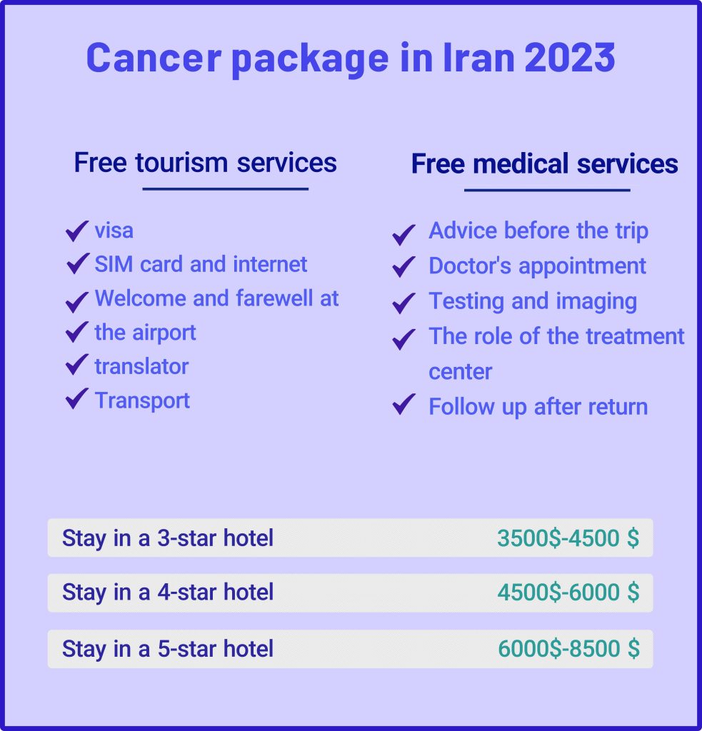 Cancer package in Iran 2023