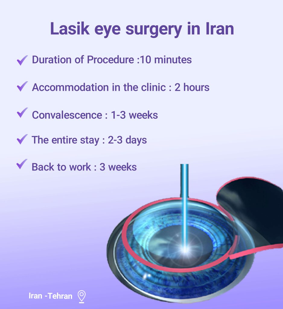 lasik Eye Surgery