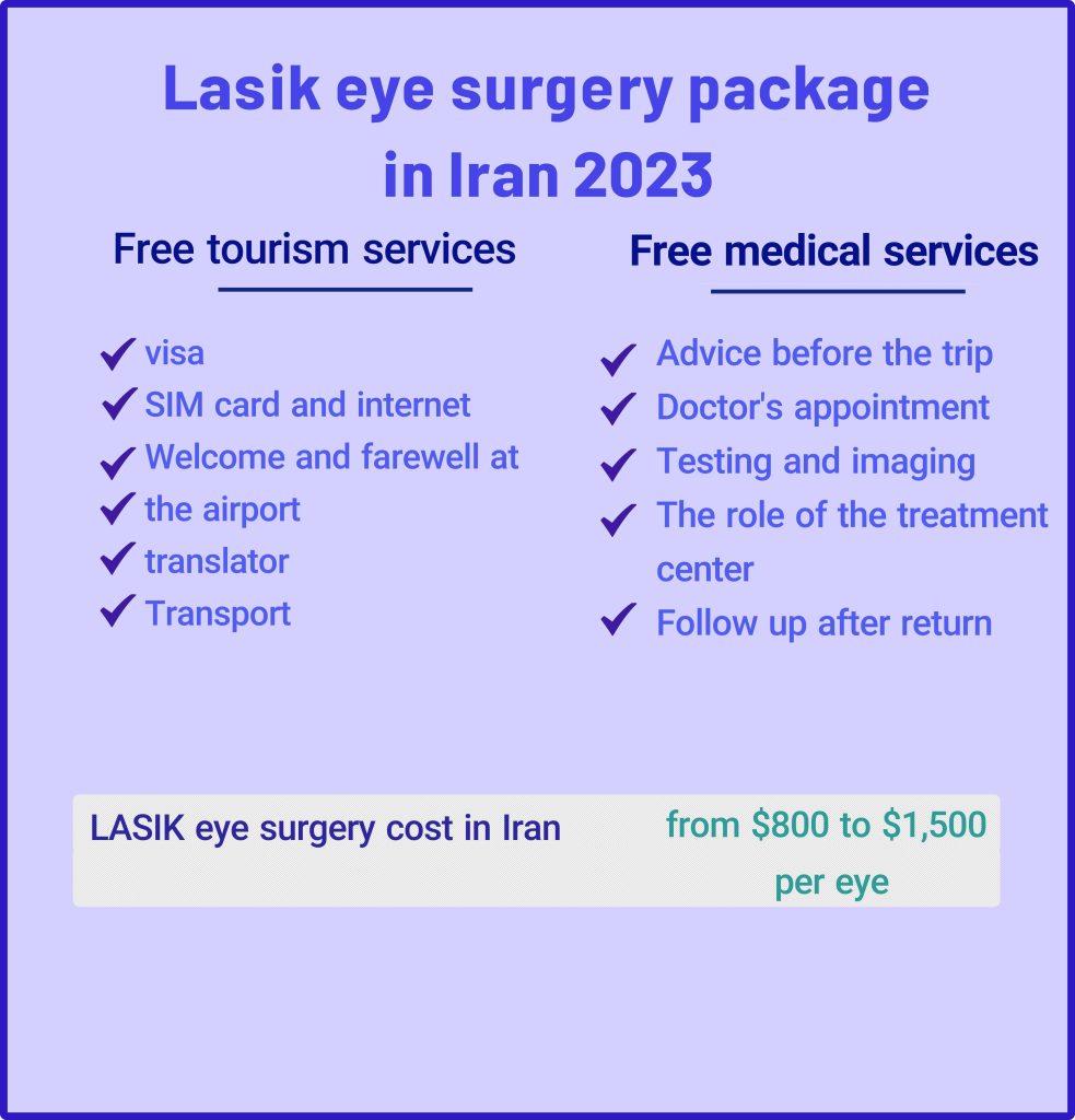Lasik eye surgery package in Iran 2023
