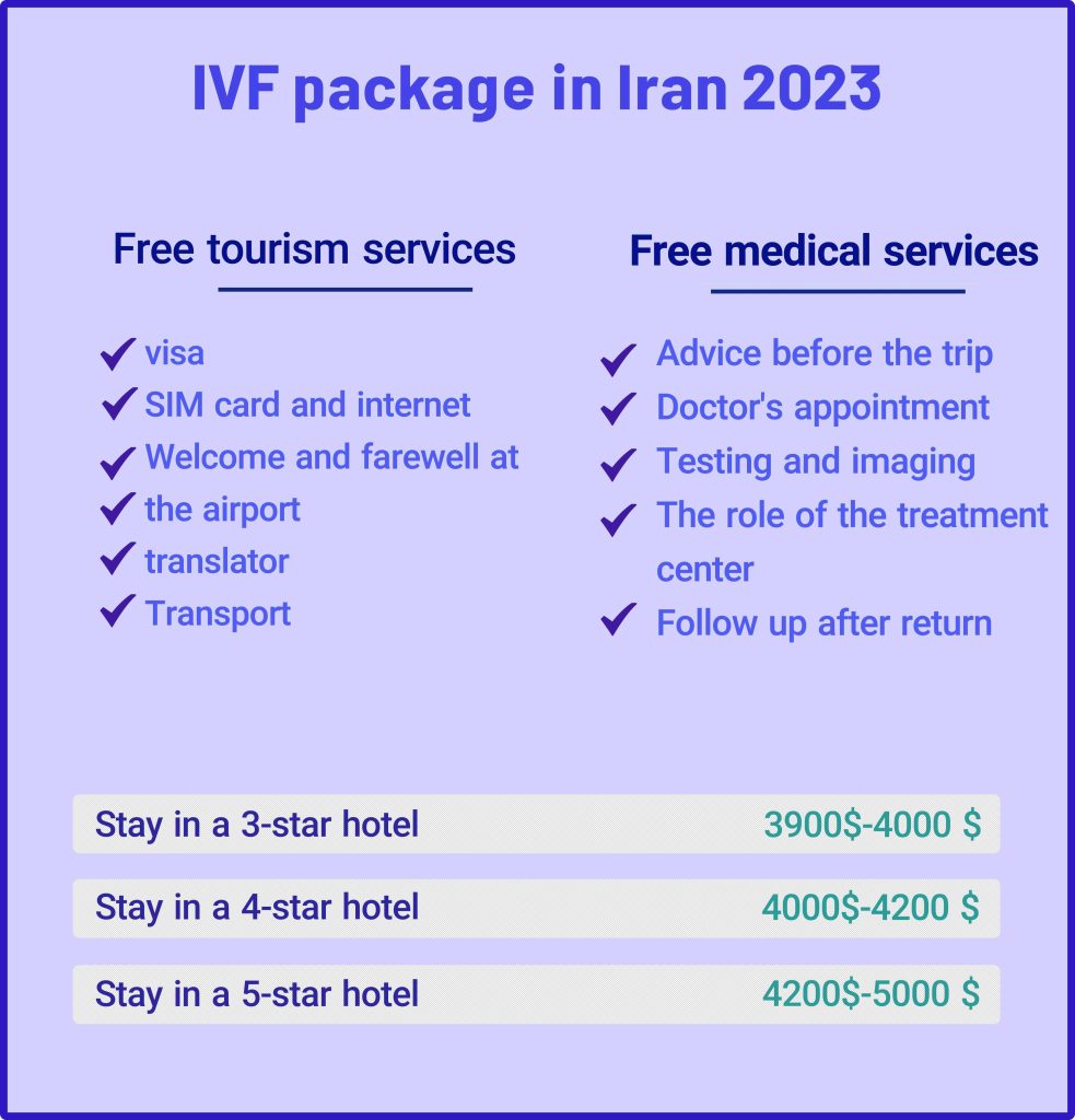 IVF package in Iran 2023