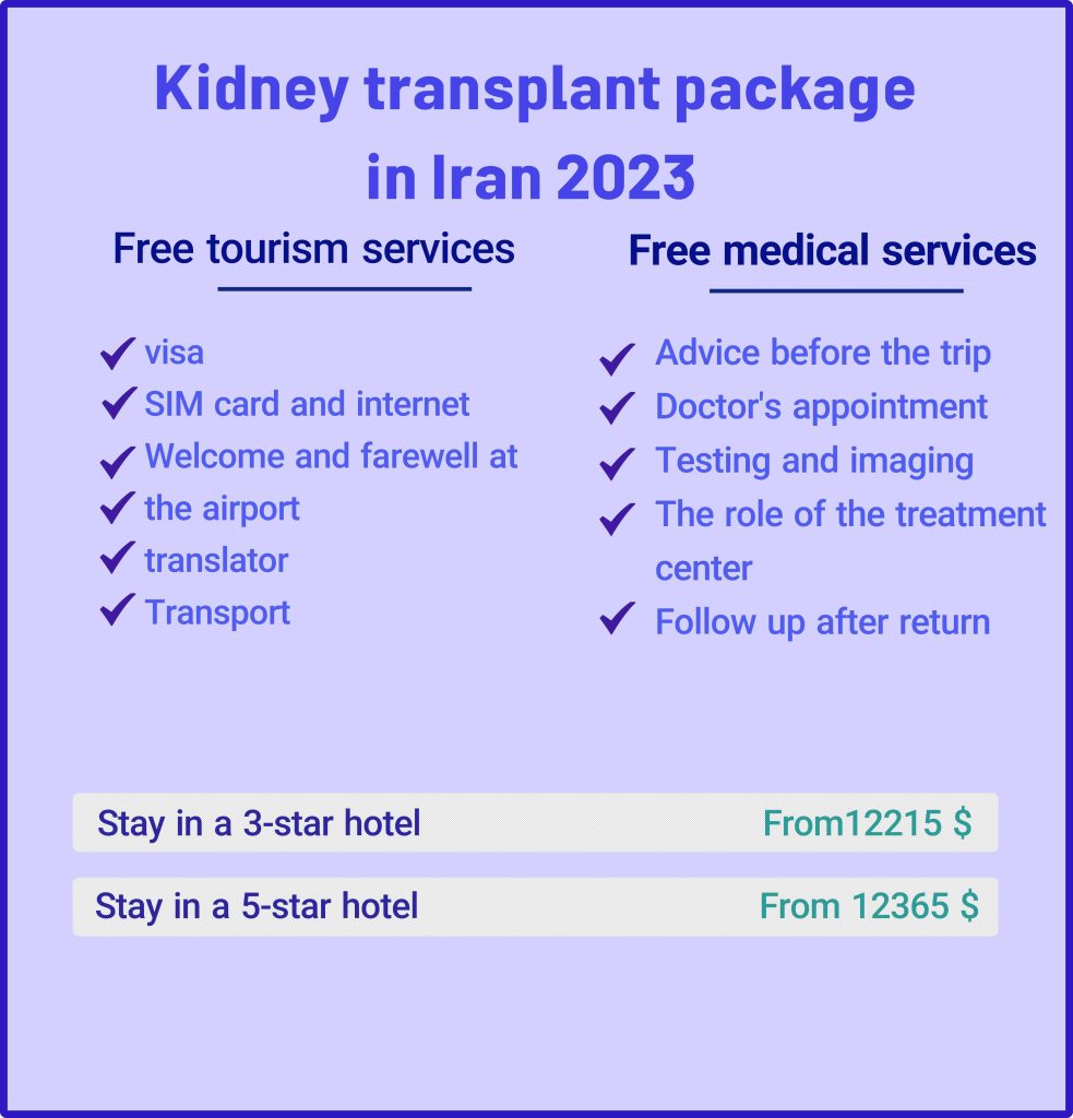 Kidney transplant package in Iran 2023