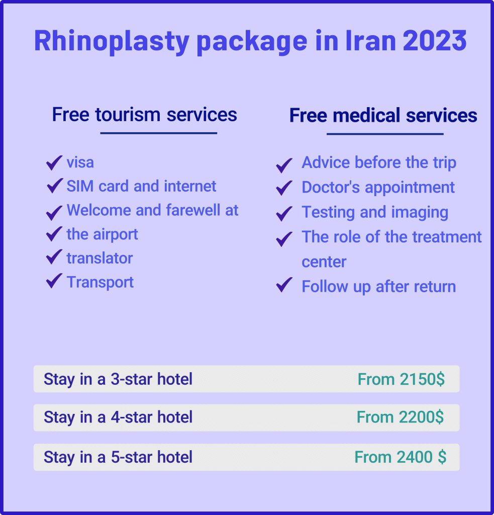 Rhinoplasty package in Iran 2023