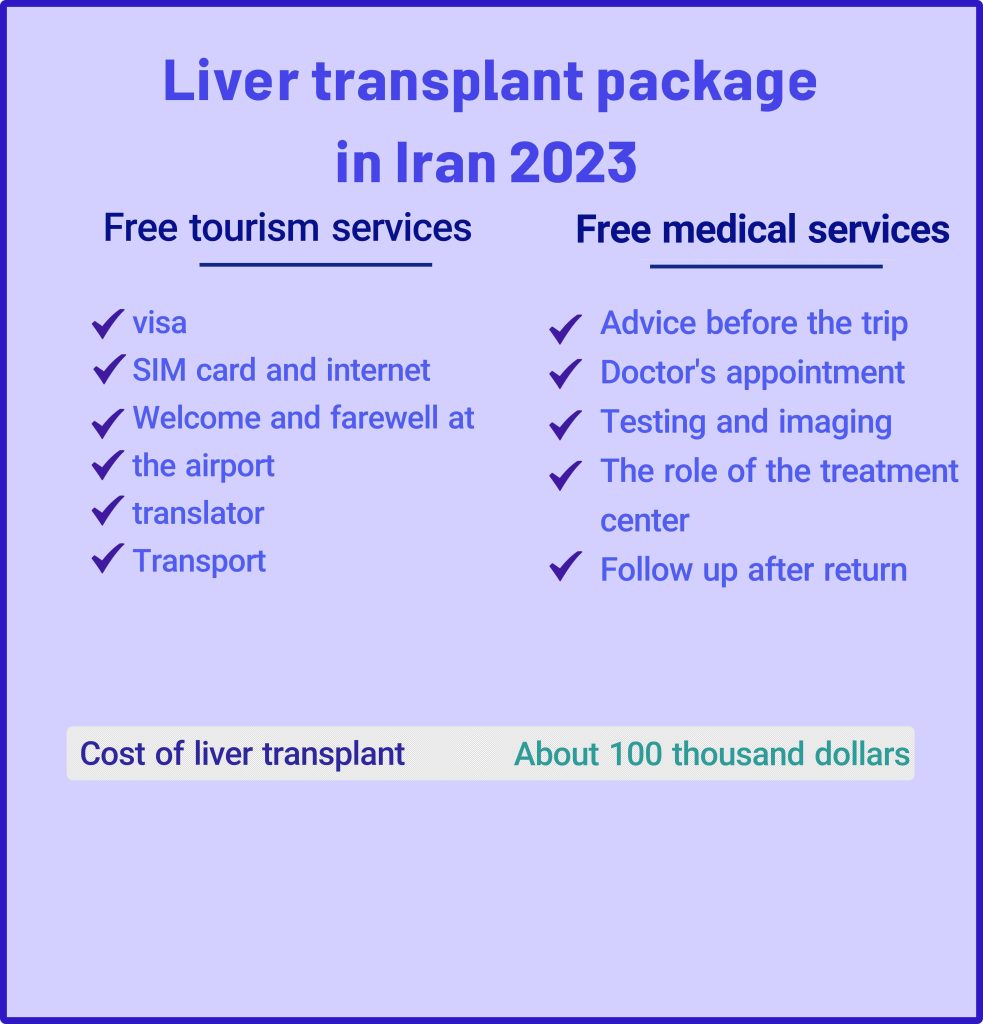 Liver transplant package in Iran 2023