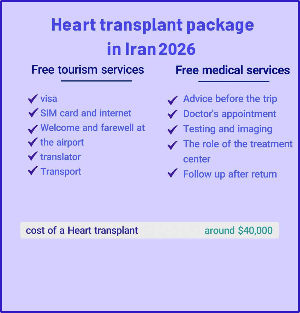 heart transplant-1