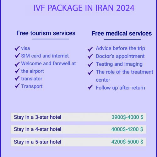 IVF in Iran